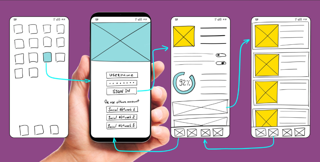 UI/UX wireframe design - why UI/UX is the future, GRAPCAD blog